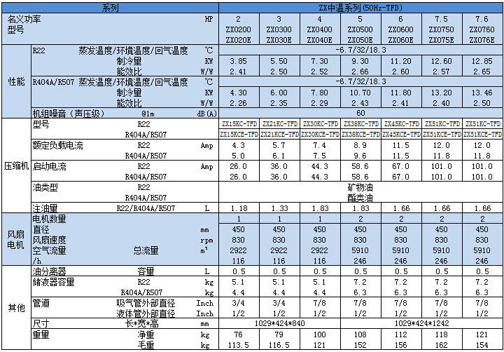 ZX中溫TFD系列技術參數(shù).jpg