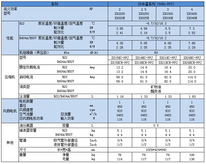 ZX中溫PFJ系列技術參數(shù).jpg